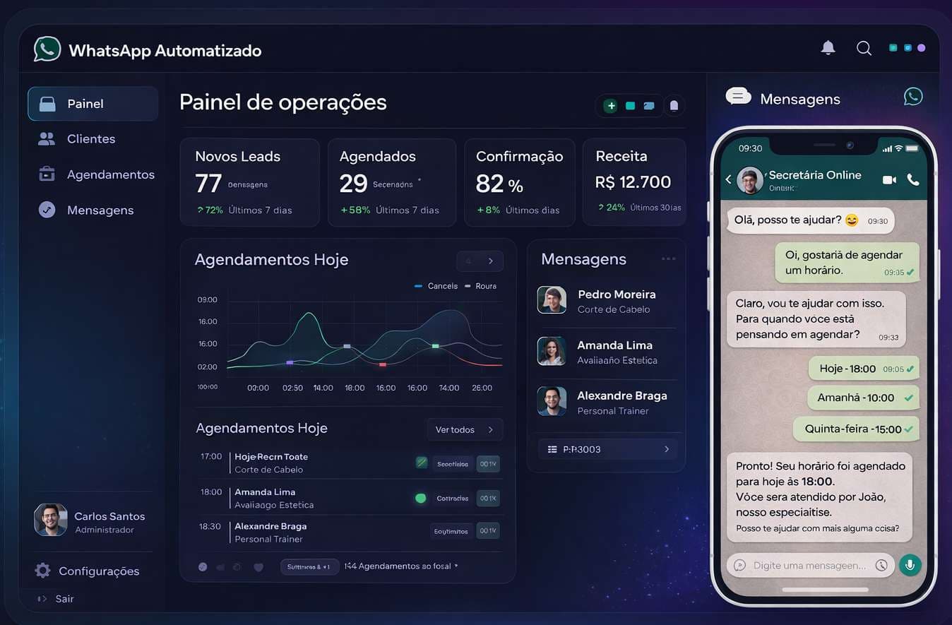 Mockup de dashboard e aplicativo da Wedevit