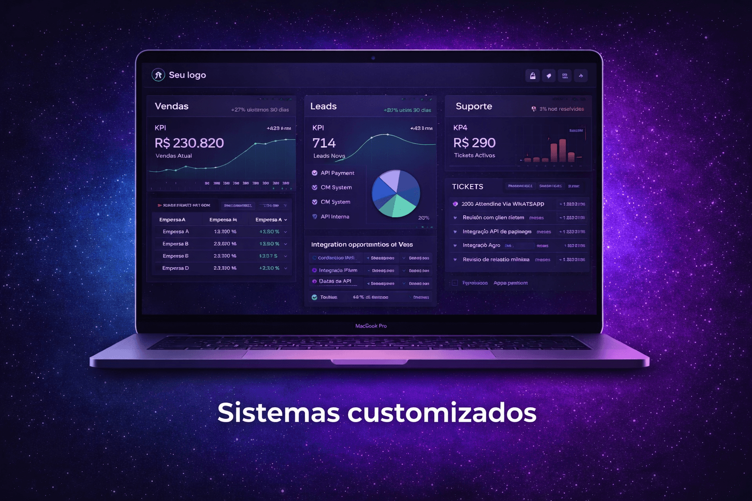 Mockup de sistemas customizados